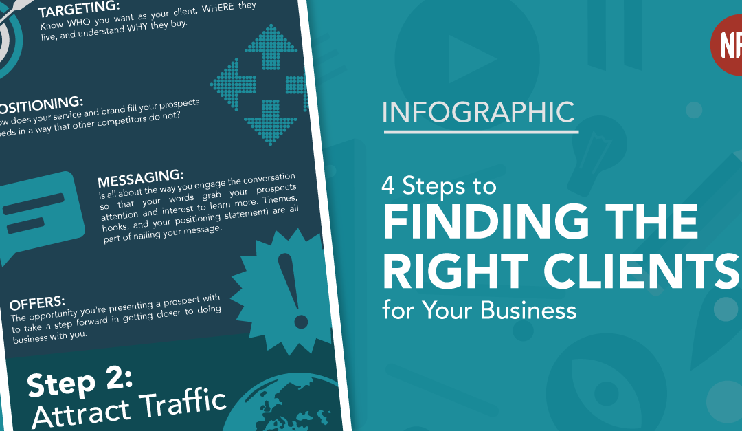 4 Steps to Finding the RIGHT Clients for Your Business